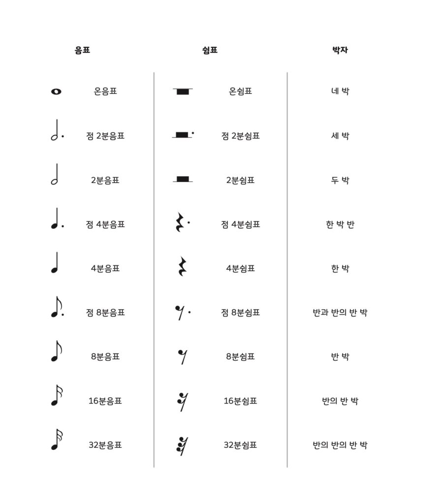 베이스독학교재-어썸베이스튜토리얼