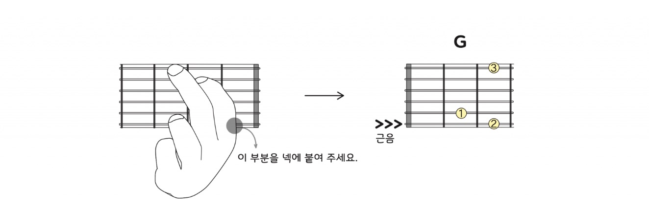 어썸기타-어썸기타튜토리얼-기본코드-G