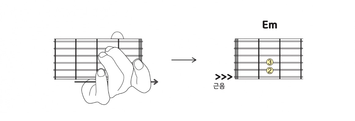 어썸기타-어썸기타튜토리얼-기본코드-Em