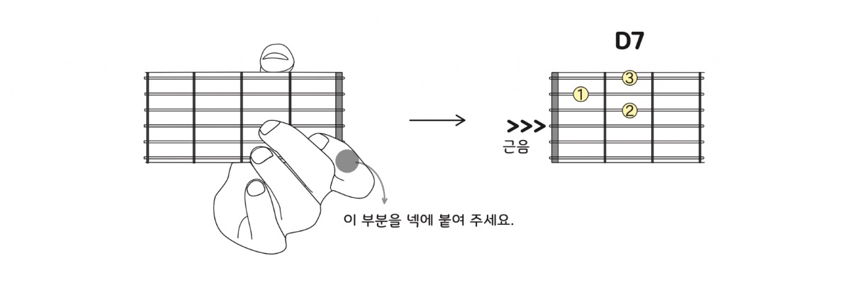 어썸기타-어썸기타튜토리얼-기본코드-D7