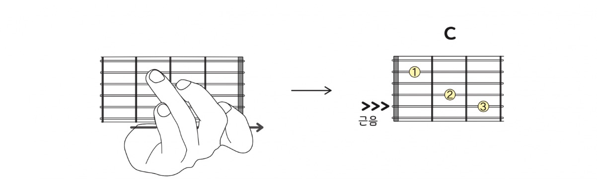 어썸기타-어썸기타튜토리얼-기본코드-C