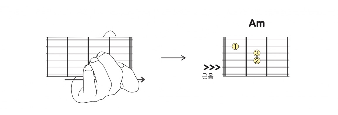 어썸기타-어썸기타튜토리얼-기본코드-Am