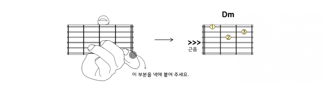 어썸기타-어썸기타튜토리얼-기본코드-Dm