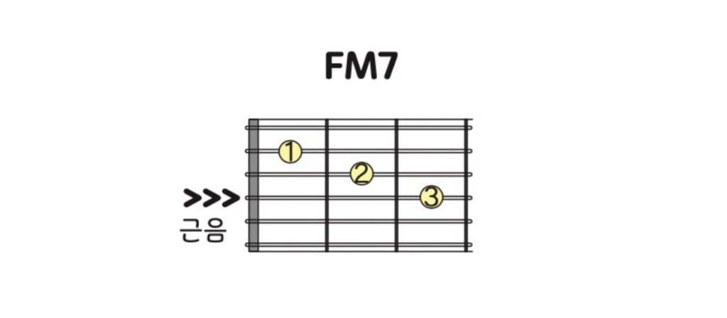 기타독학교재-어썸기타튜토리얼-FM7