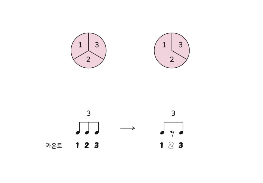 어썸드럼튜토리얼-셔플리듬