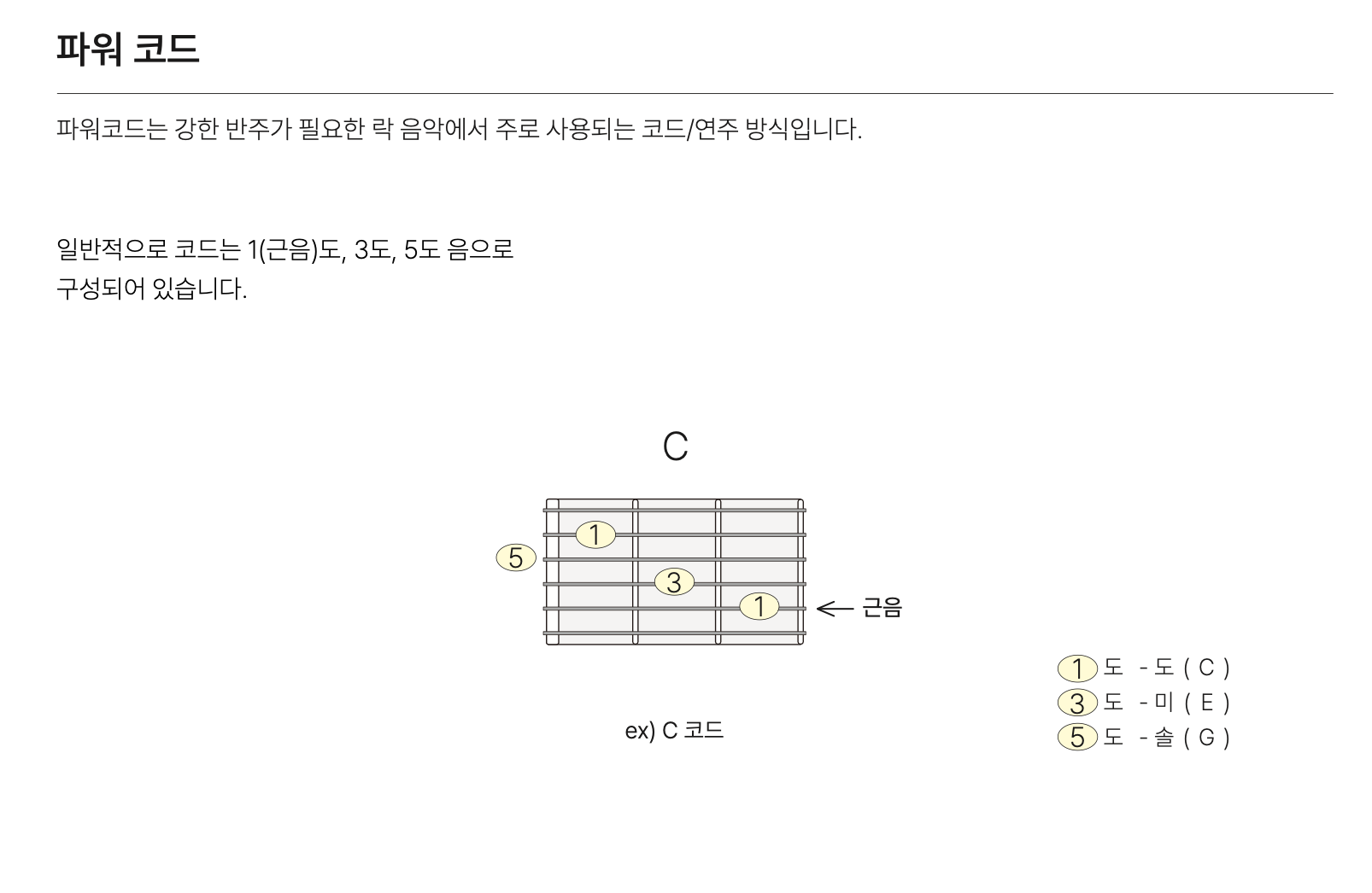 파워코드-뜻