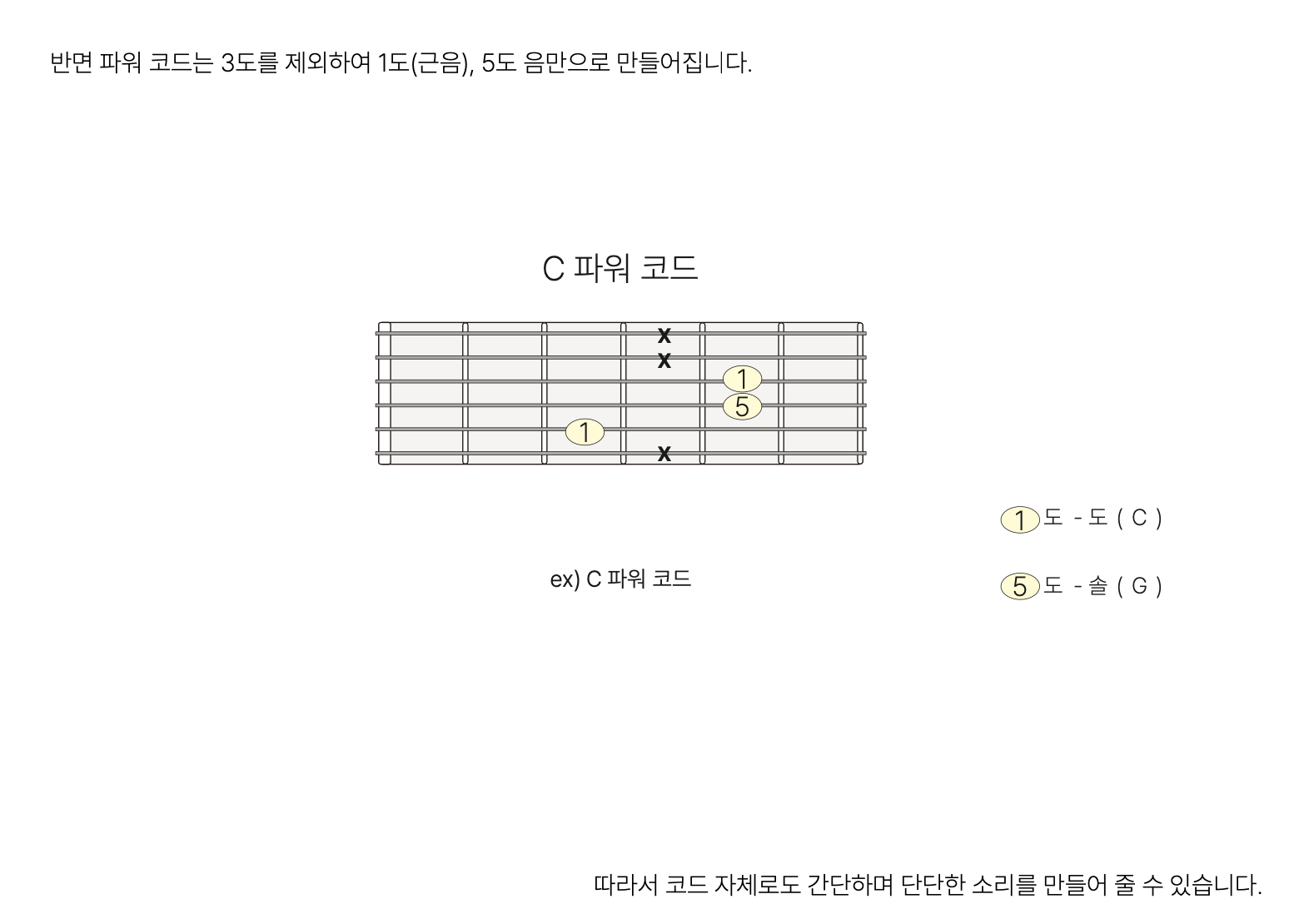 파워코드-뜻