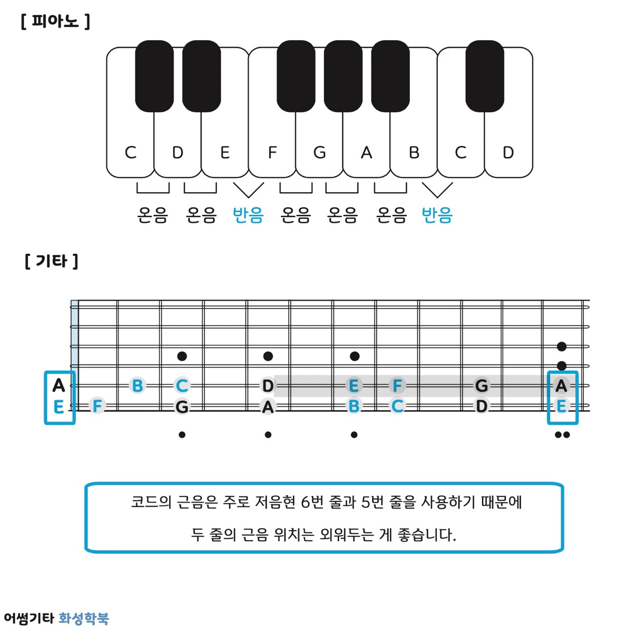 화성학책-오직기타만을위한어썸기타화성학북-화성학-설명