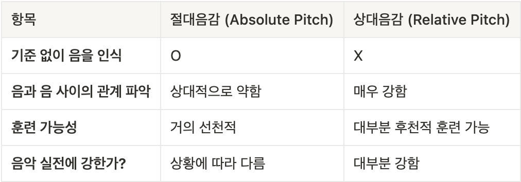절대음감 상대음감 차이점-표