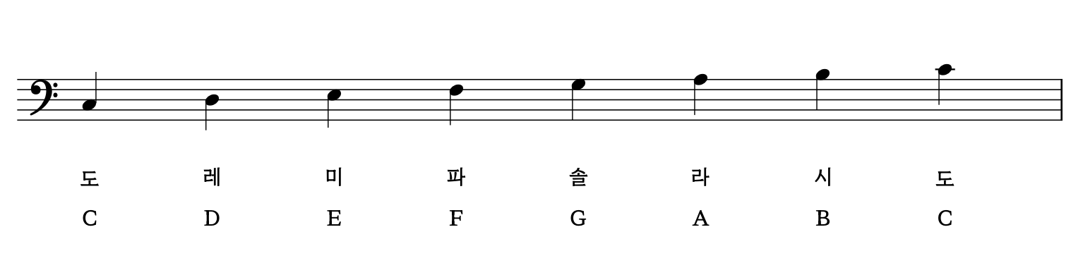 낮은음자리표-오선지-계이름-음이름