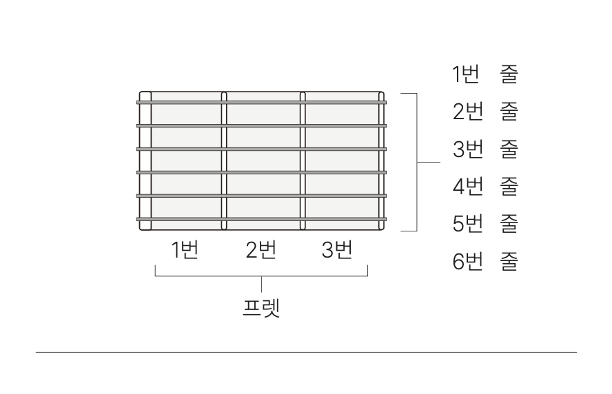 타브악보-계이름-프랫