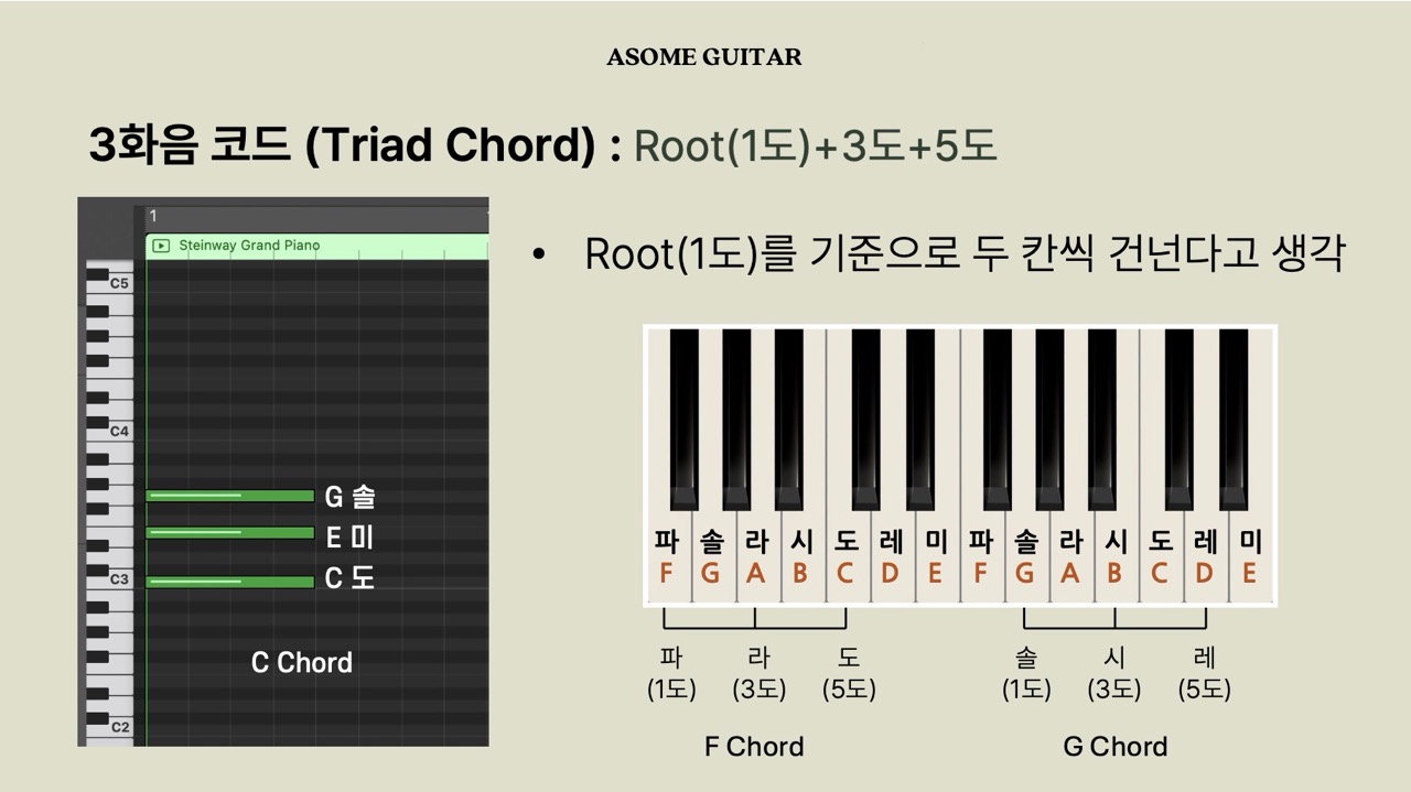 수업 자료 - 건반- 피아노 롤 -코드설명