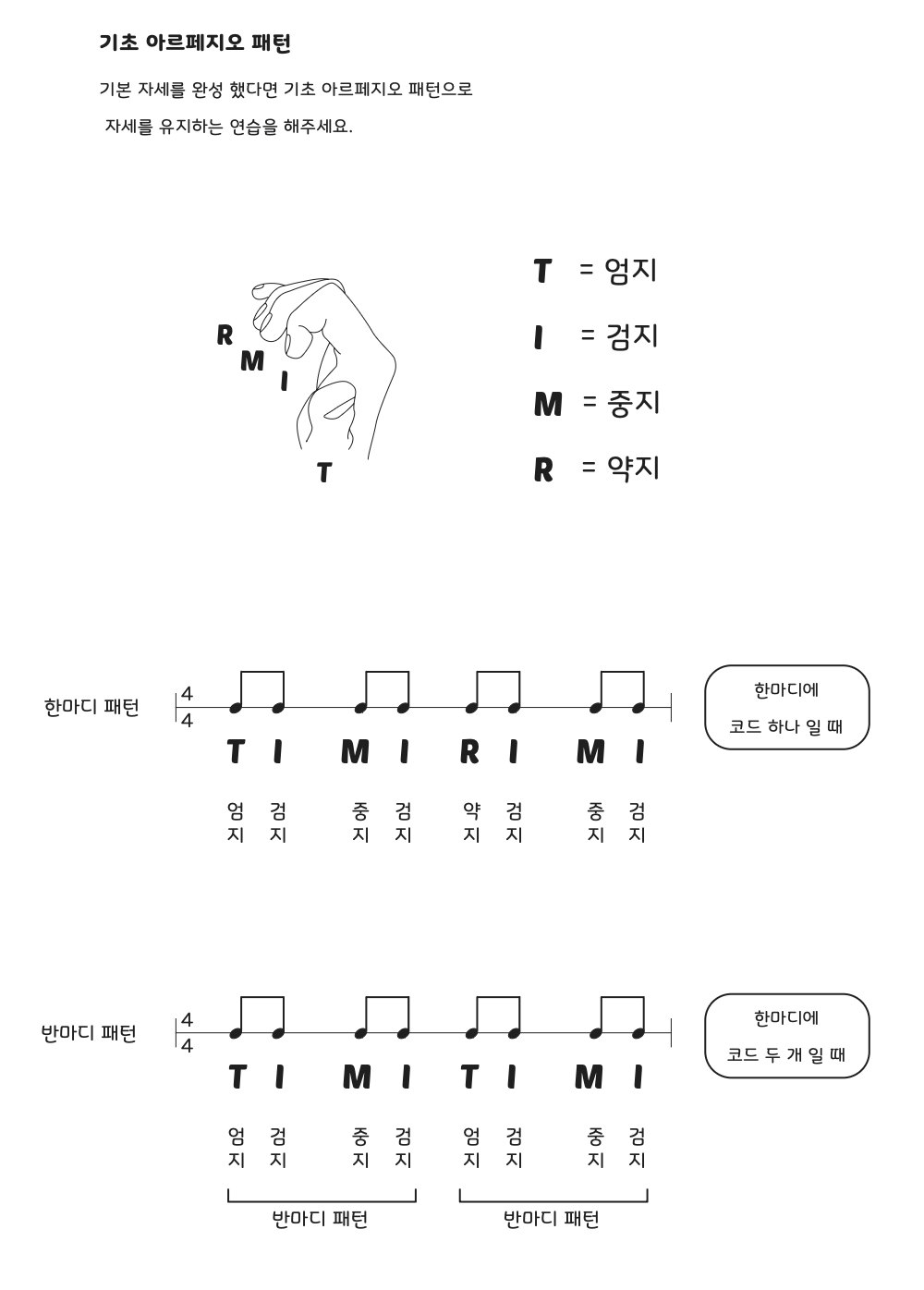 기초-아르페지오-패턴-그림