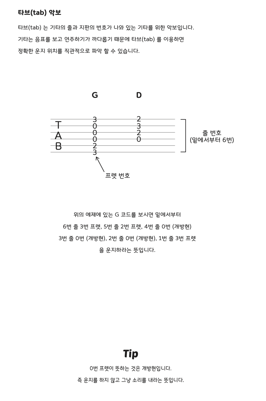 타브 악보 숫자 그림