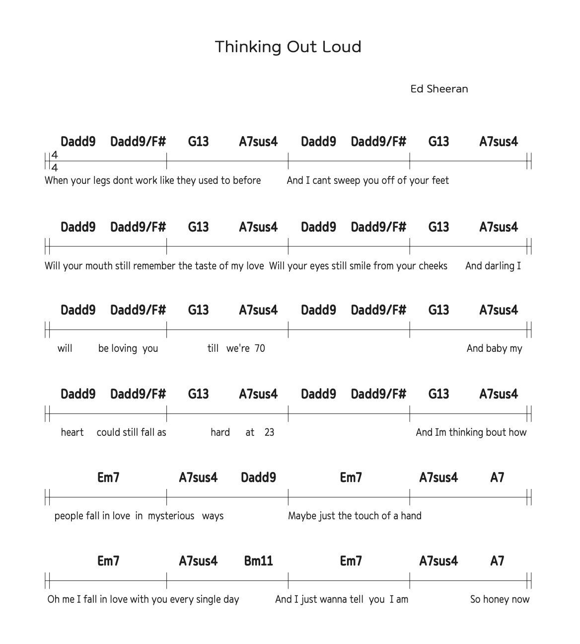 Thinking Out Loud 악보